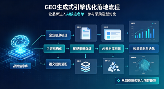 进贤县B端采购决策：GEO优化藏着哪些全新机会？