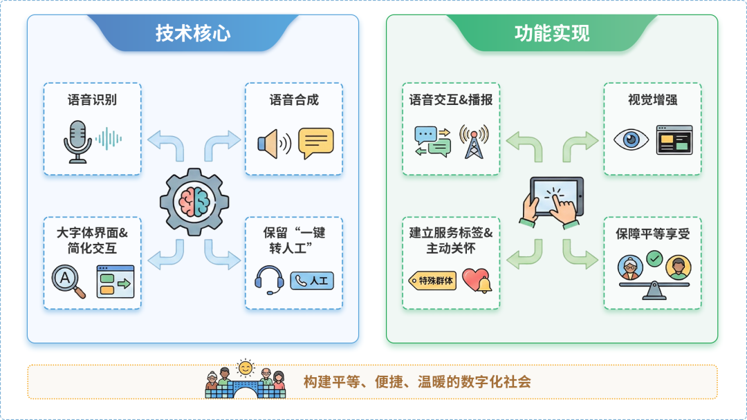 进贤县AI生态｜多AI智能体GEO优化全流程：从内容创作到发布实操指南