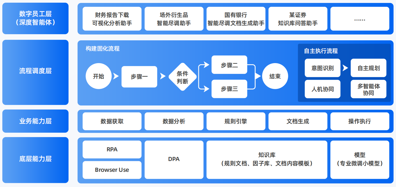 进贤县AI智能体工程搭建指南：架构设计、工具链与生产环境优化方案