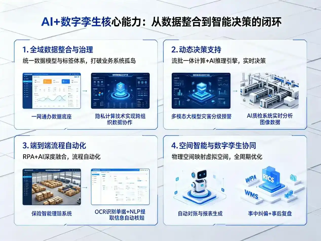 AI大模型落地优化服务｜解决进贤县企业大模型响应慢、输出不准、成本偏高问题