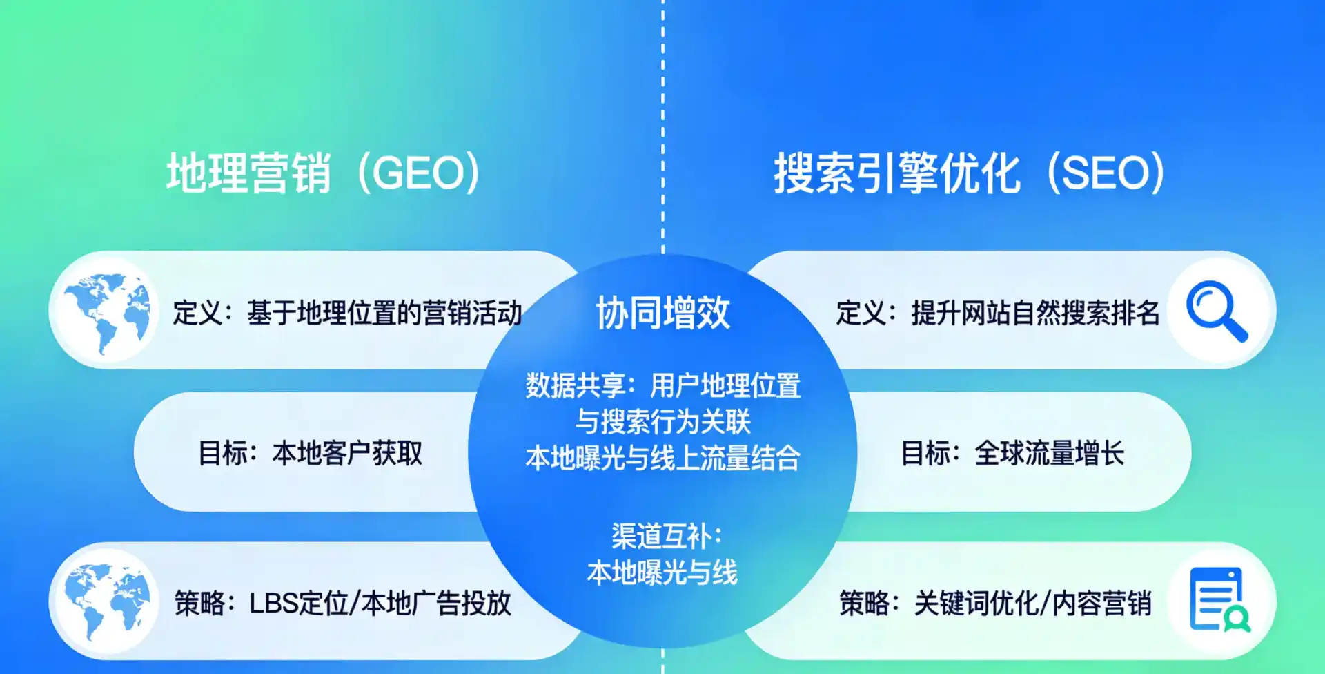 立足进贤县，从用户需求与流量逻辑，解读GEO优化的落地价值与应用前景