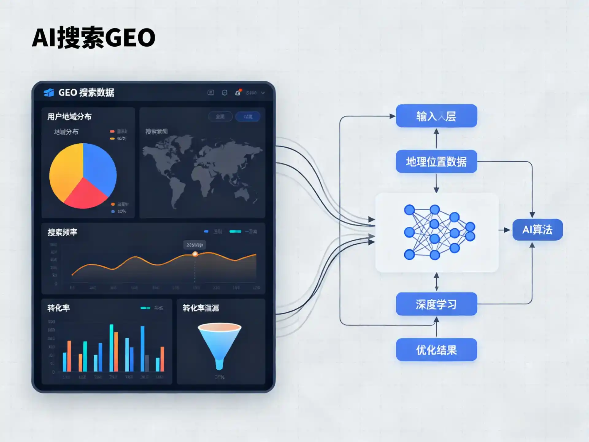 进贤县GEO优化服务商该如何筛选？生成式引擎优化行业实践观察